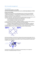 FSVCAS1A.1 CAS, Verandermanagement, f-cluster, 2e periode 