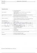 Nurse Leadership Practice Questions Exam 1 Flashcards &lowbar; 100&percnt; SURE ANSWERS&period;pdf