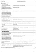 Nurse Leadership Practice Questions Exam 1 Flashcards &lowbar; 100&percnt; SURE ANSWERS&period;pdf