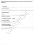 Nurse Leadership Practice Questions Exam 1 Flashcards &lowbar; 100&percnt; SURE ANSWERS&period;pdf