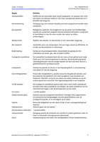 begrippenlijst H2 basisboek duurzame ontwikkeling
