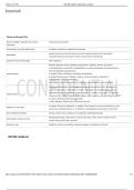 Nurse Leadership Practice Questions Exam 1 Flashcards &lowbar; 100&percnt; SURE ANSWERS&period;pdf