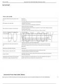 Nurse Leadership Practice Questions Exam 1 Flashcards &lowbar; 100&percnt; SURE ANSWERS&period;pdf