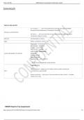 Nurse Leadership Practice Questions Exam 1 Flashcards &lowbar; 100&percnt; SURE ANSWERS&period;pdf
