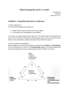 Samenvatting Maatschappelijk werk in model - Bootsma - H.1 t/m 11