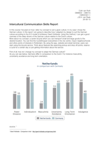 International Communication Skills Final Report