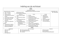 indeling van de rechtstaat
