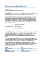 Samenvatting Bedrijfsethiek