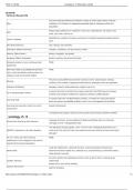 sociology ch 13 Flashcards &lowbar; 100- SURE ANSWERS&period;pdf