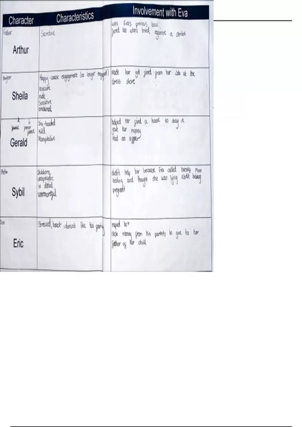 An Inspector Calls AQA GCSE summary: themes, quotes and analysis grade