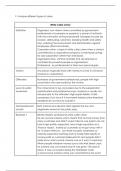 Criminology Unit 1 - 1&period;1 - Analysis of different types of crime