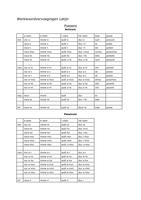 Latin verb list