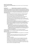 Samenvatting boek Parodontologie, hoofdstuk 3, 4, 5, 9, 10, 11, 14, 17, 18, 19, 20, 21, 23 en 28