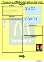 International Sales Management (ISM1) - Poster Presentation 'Mc Donalds'