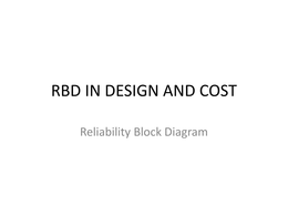 Reliabilty Block Diagram