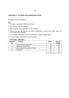 FAC1601 - Financial Accounting Reporting: October/ November 2009 - Exam   Memo