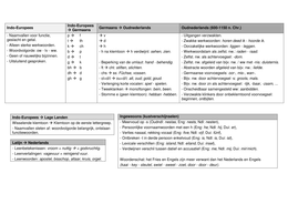 Geschiedenis van het Nederlands