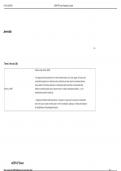 ACRP-CP Exam Flashcards &lowbar; Questions and Answers&comma; 100- score&period;-1-&period;pdf