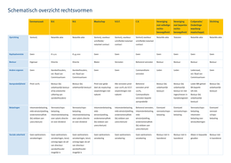 Schema Rechtsvormen &lpar;SBM 1 Financi&euml;n&rpar;