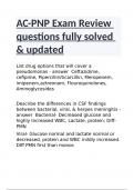 AC-PNP Exam Review questions fully solved & updated&period;