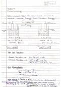 Best for class 12 chemistry exam