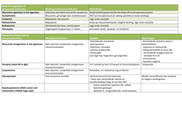 Bijzondere farmacologie: samenvatting in tabelvorm!