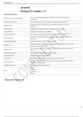 Nursing 251 Chapters 1-4 Flashcards &lowbar; 100-SURE ANSWERS&period;pdf