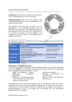 Vastgoedrekenen 1 - Samenvatting minor Vastgoed & Makelaardij &lpar;sheets&comma; colleges en boeken&rpar;