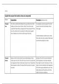 Criminology Unit 1 - 1&period;2 - Reasons for unreported crime