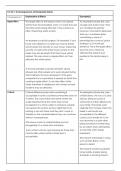Criminology Unit 1 - 1&period;3 - Consequences of Unreported Crime