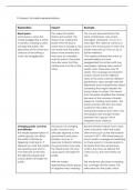 Criminology Unit 1 - 1&period;5 - Impact of Media Representation on Crime
