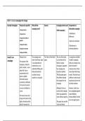 Criminology Unit 1 - 2&period;1 - Compare campaigns for change