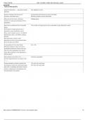BIOL 112 EXAM 1 &lpar;TAMU TAG&rpar; Flashcards &lowbar; Exam Questions & Answers&lpar;1&rpar;&period;pdf