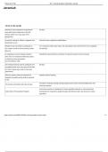 561- Training Academy Flashcards &lowbar; 100- SURE ANSWERS&period;pdf