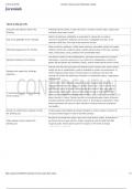 GI block i-Human cases Flashcards &lowbar; I Human Case Study&period;pdf