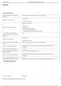 Psychiatric Disorders Flashcards &lowbar; 100- sure answers&period;pdf