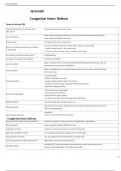 Congenital Heart Defects Flashcards &lowbar; 100- sure answers&period;pdf