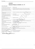 Important things to remember- ch&period; 14 Flashcards &lowbar; 100- sure answers&period;pdf