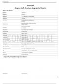 drugs n stuff&comma; Couches drugs and a lil extra Flashcards &lowbar; 100- sure answers&period;pdf