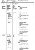 NR 546 - ALL MEDICATION TABLES FOR THIS COURSE&excl;