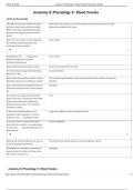 Anatomy & Physiology II&lowbar; Blood Vessles Flashcards &lowbar; 100- SURE ANSWERS1&rpar;&period;pdf