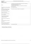 Pulmonary Disease and Exercise Flashcards &lowbar; 100- SURE ANSWERS&period;pdf