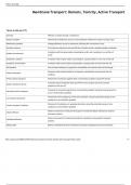 Membrane Transport&lowbar; Osmosis&comma; Tonicity&comma; Active Transport Flashcards &lowbar; 100- SURE ANSWERS&period;pdf