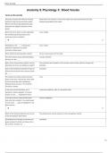 Anatomy & Physiology II&lowbar; Blood Vessles Flashcards &lowbar; 100- SURE ANSWERS&period;pdf