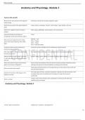 Anatomy and Physiology- Module 3 100- SURE ANSWERS&period;pdf