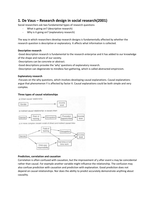 Summary of the required articles and chapters for Methodology and Techniques(including open questions for the test) - University of Twente- International Business Administration - I&E module