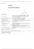 Lord of the Flies Chapter 7 Flashcards &lowbar; 100- SURE ANSWERS&period;pdf