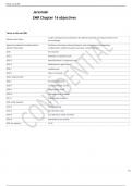 EMR Chapter 16 objectives    Terms in this set &lpar;98&rpar;  altered mental status&Tab;a state characterized by a decrease in the patient's alertness and responsiveness to his surroundings Signs and symptoms of a patient with an altered mental status&Tab;Confusion&comma; dr