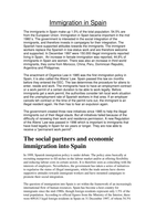 Immigration in Spain
