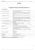 The Legal Environment of Business Chapters 1-5 Flashcards &lowbar; ALL CHAPTERS&comma; complete questions and